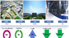 百度云計算中心順勢而為 構(gòu)筑綠色智能發(fā)展之路