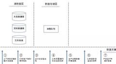 智能制造中快速實(shí)現(xiàn)機(jī)器學(xué)習(xí)的核心流程