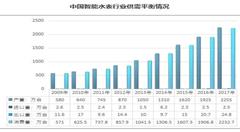 AI入局智慧安防 萬億級(jí)藍(lán)海尚待挖掘