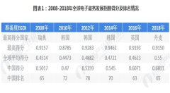 電子政務(wù)指數(shù)提升     投資規(guī)模不斷擴(kuò)大